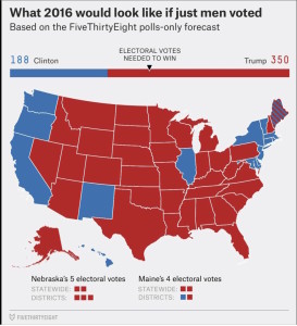 male-vote